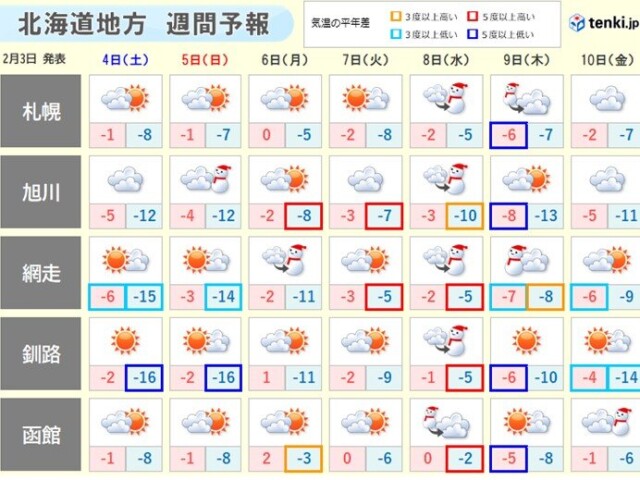 画像A