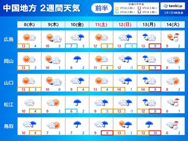 画像A