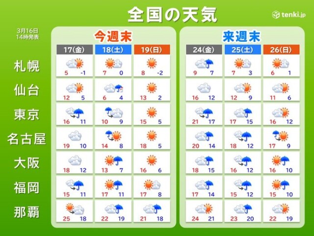 画像B