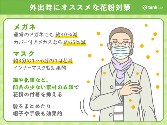 画像C