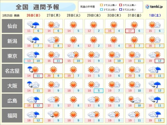 画像A