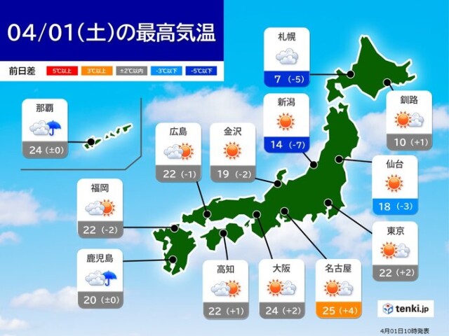 画像B