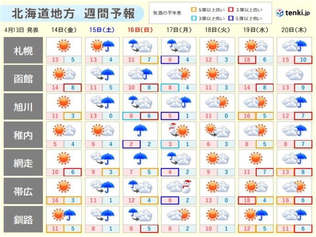 画像A