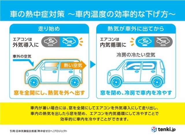 画像A