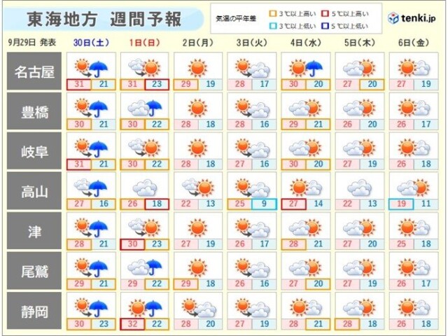 画像C