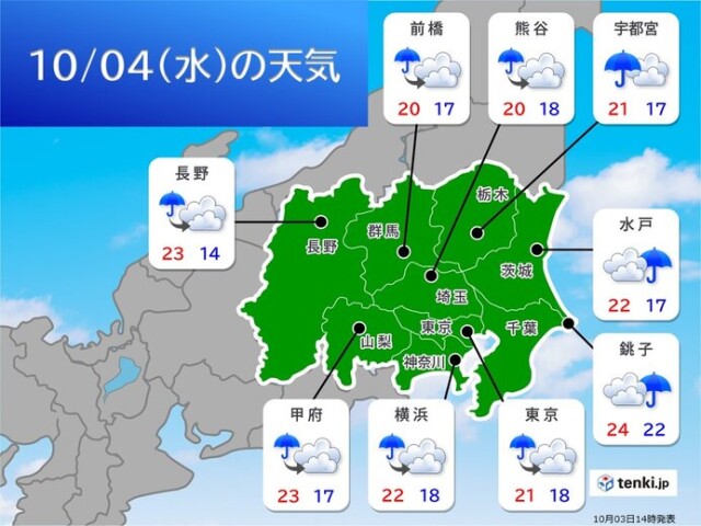 画像A