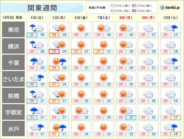 画像B