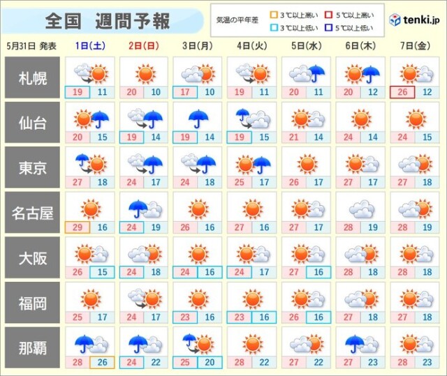 画像C