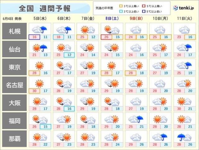 画像B
