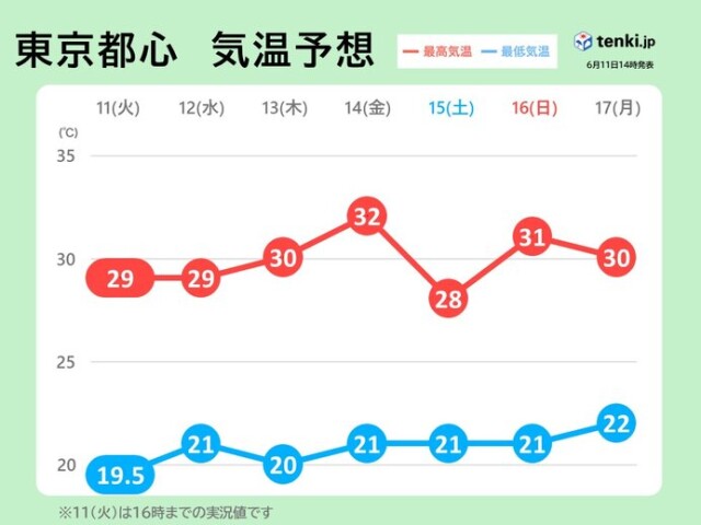 画像C