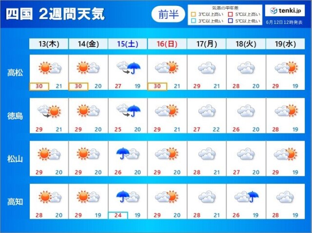 画像A
