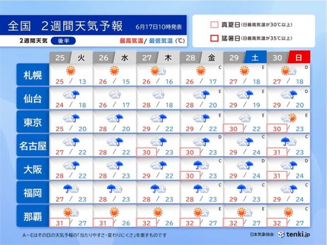 画像B