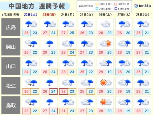画像B