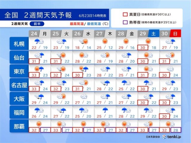 画像C