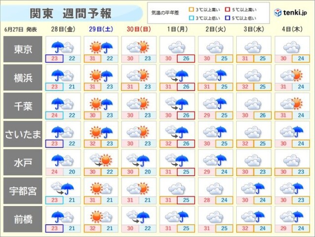 画像C
