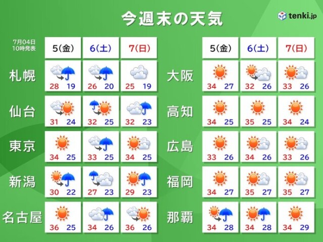 画像A