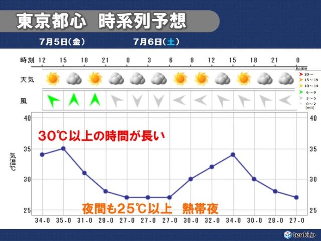 画像B