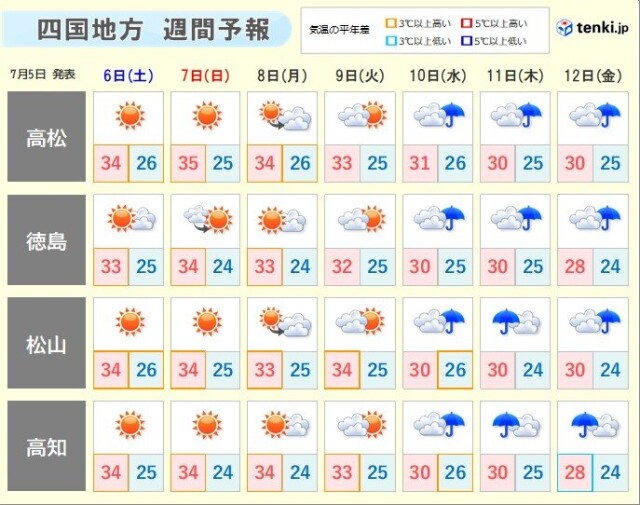 画像B