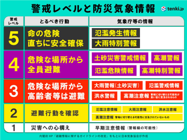画像C