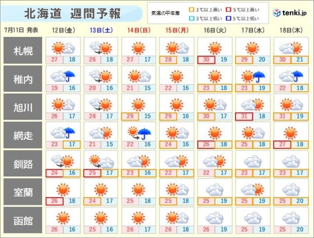 画像A