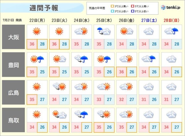画像B