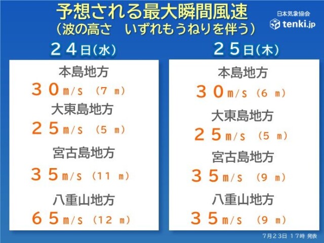 画像A