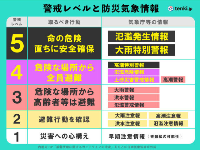 画像C