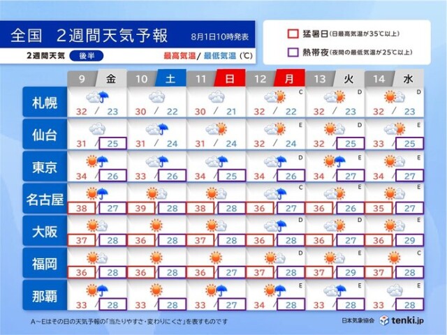画像B