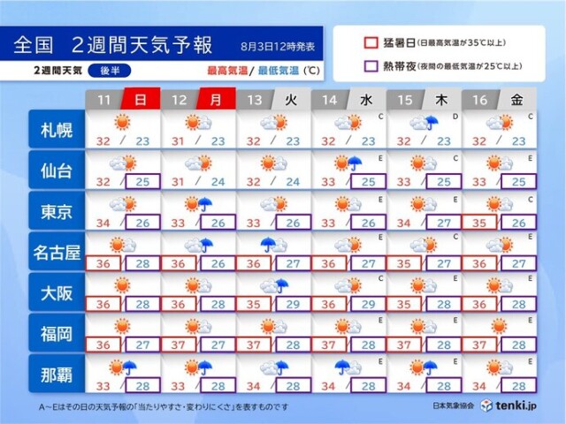 画像B