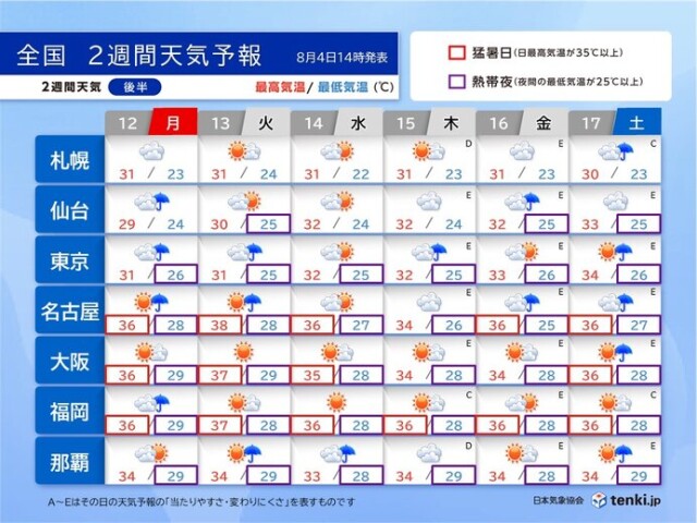 画像C