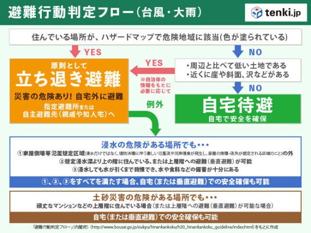 画像E