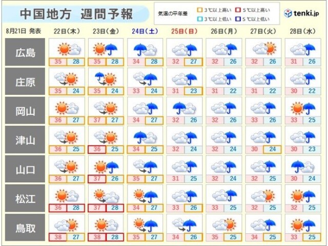 画像B