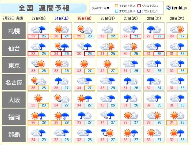 画像B