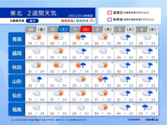 画像C