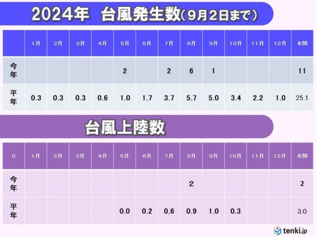 画像C