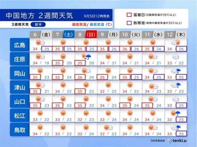画像A