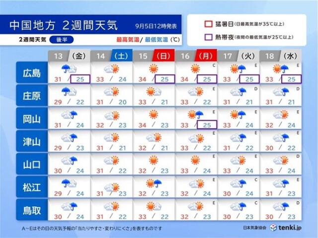 画像B