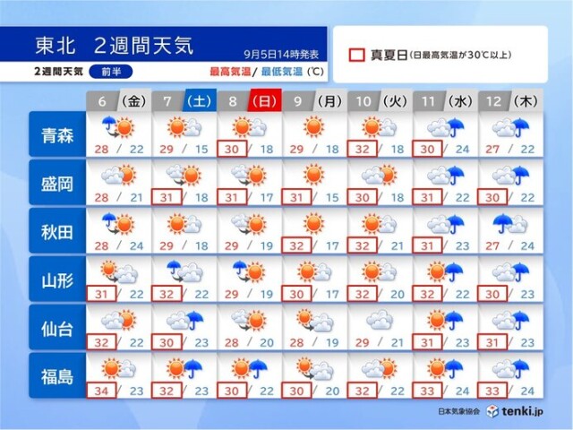 画像A
