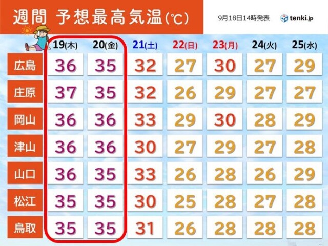 画像B