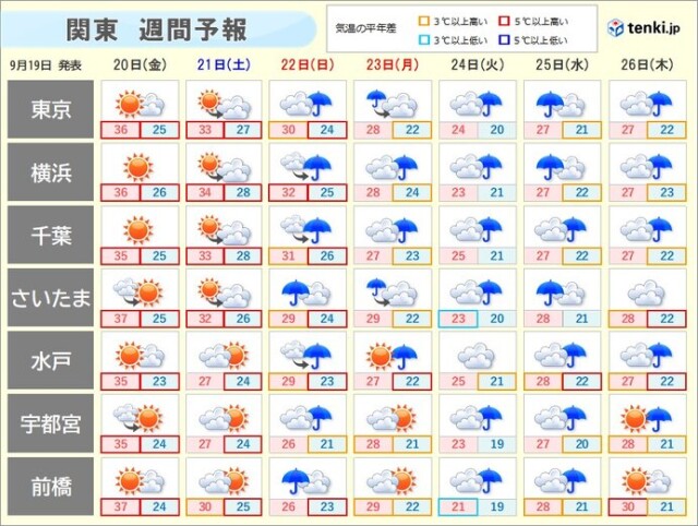 画像C