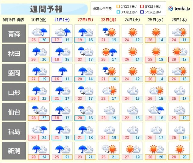 画像B