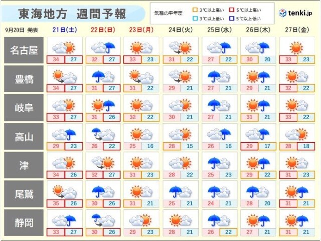 画像E