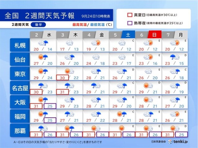画像B