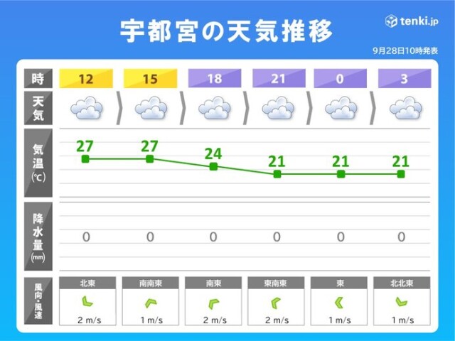 画像C