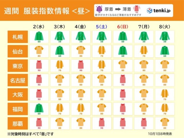 画像A