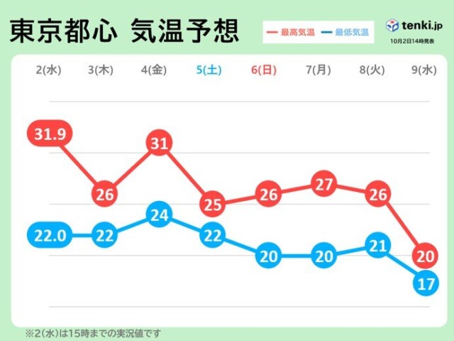 画像B