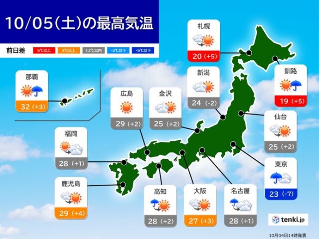 画像B