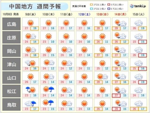 画像A