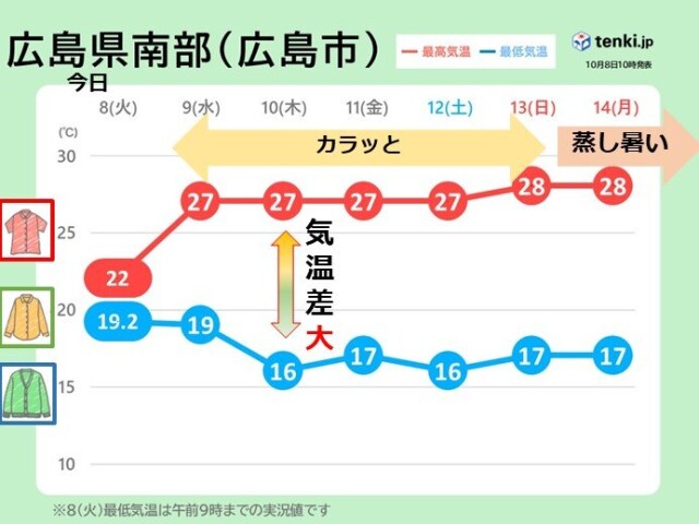画像B