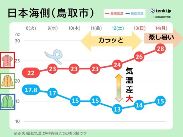 画像C